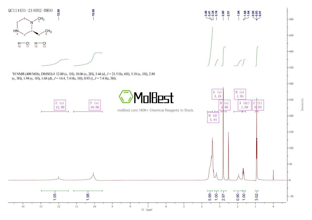 Physical sample testing spectrum (NMR) of 1777812-91-5