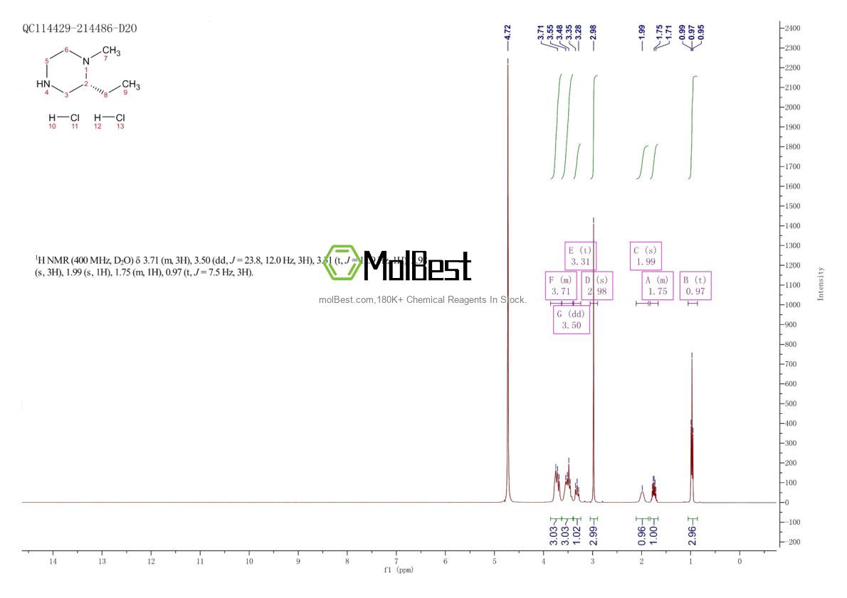 Physical sample testing spectrum (NMR) of 1777817-32-9