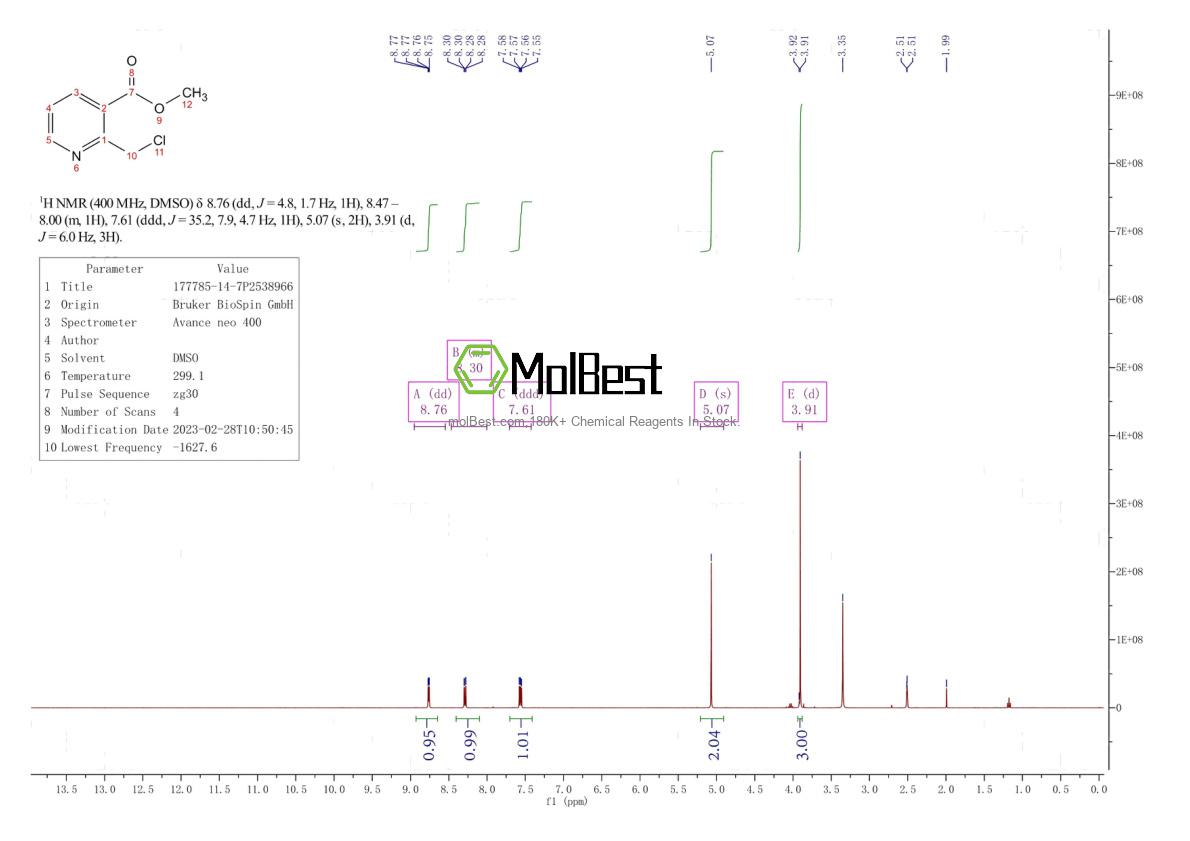 Physical sample testing spectrum (NMR) of 177785-14-7