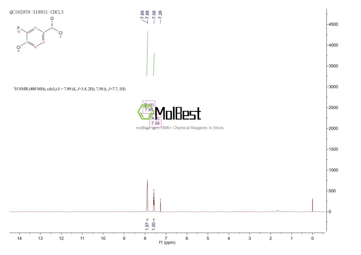 Physical sample testing spectrum (NMR) of 177787-25-6