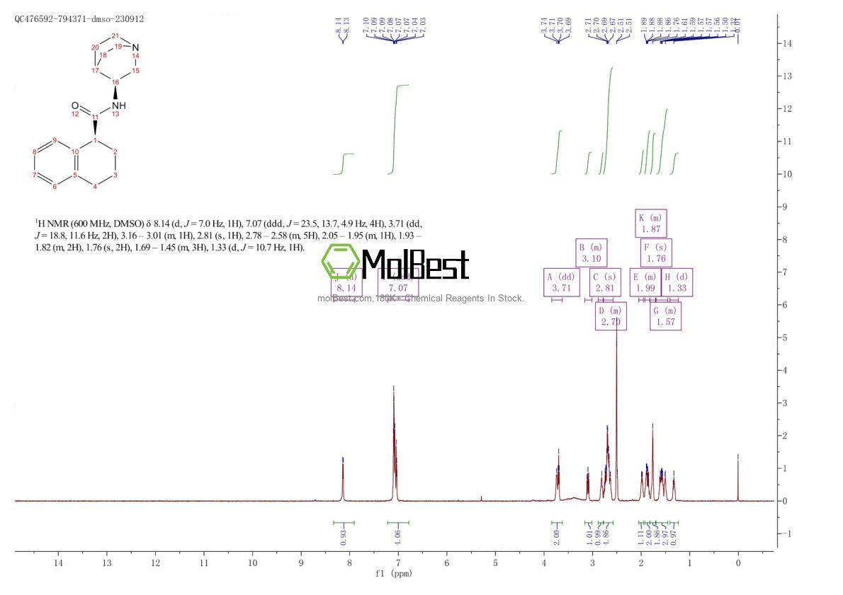 Physical sample testing spectrum (NMR) of 177793-79-2