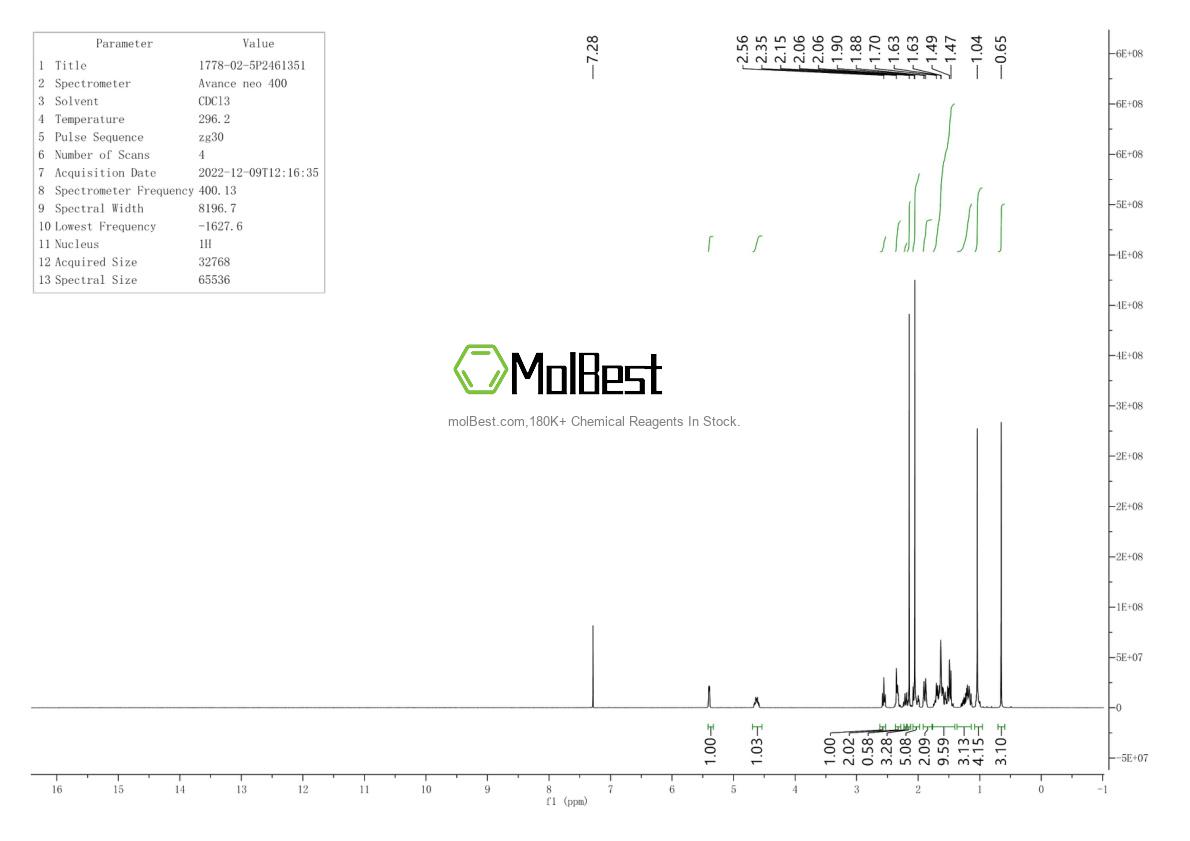 Physical sample testing spectrum (NMR) of 1778-02-5