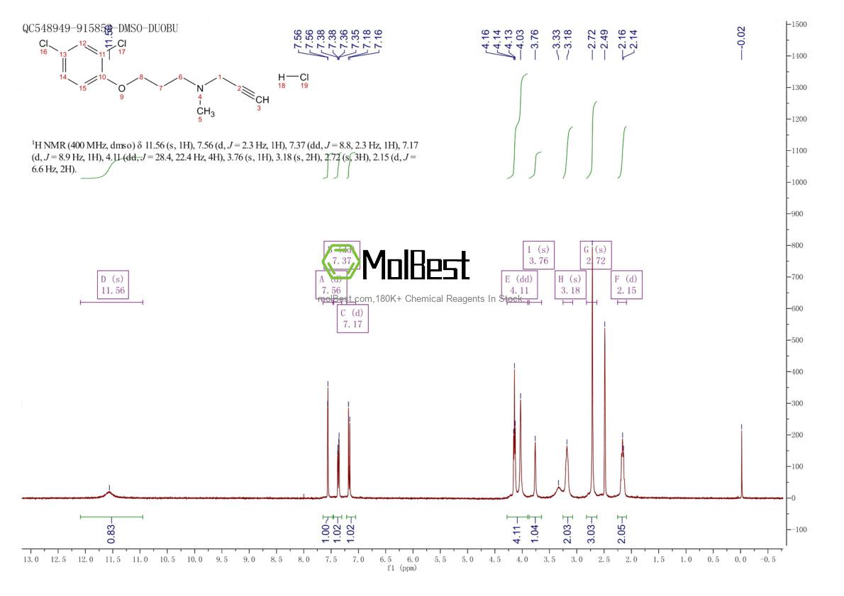 Phổ kiểm tra mẫu thực (NMR) của 17780-75-5