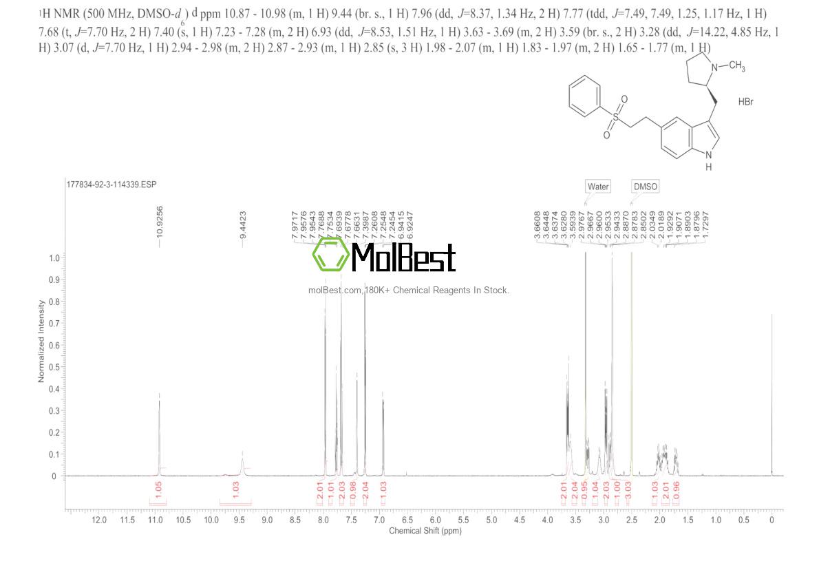 Physical sample testing spectrum (NMR) of 177834-92-3