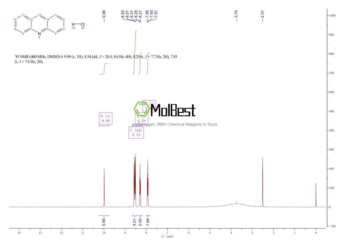 Phổ kiểm tra mẫu thực (NMR) của 17784-47-3