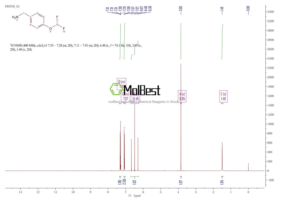 Physical sample testing spectrum (NMR) of 177842-14-7