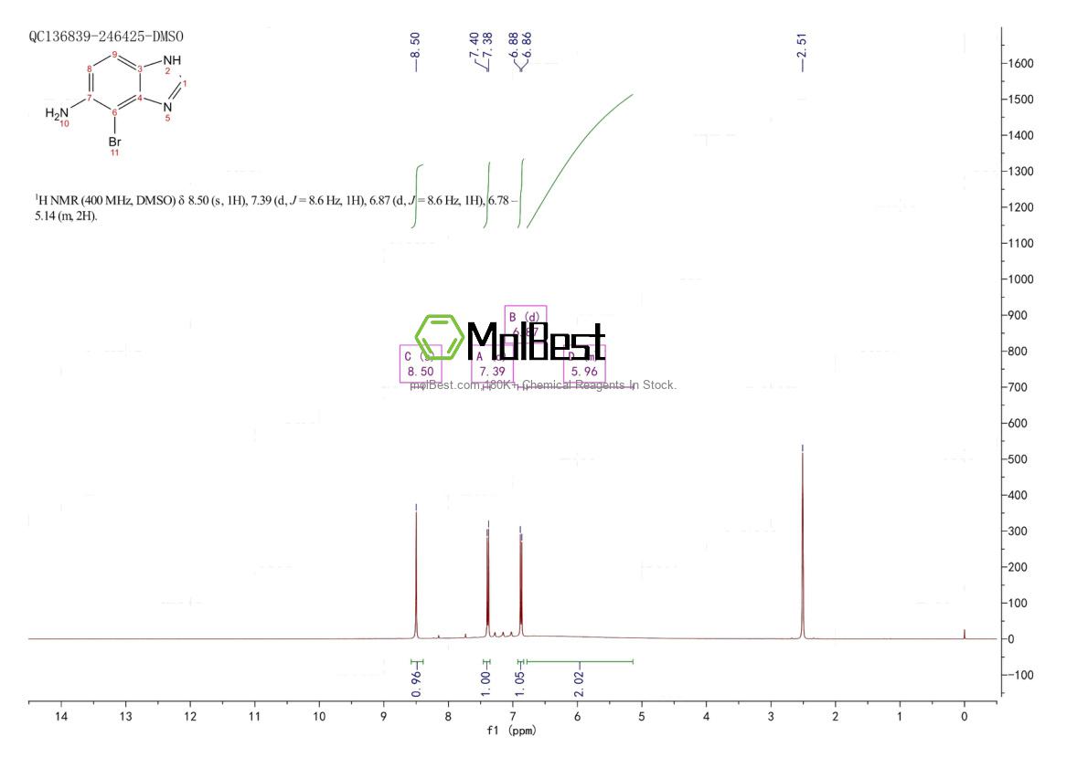 Physical sample testing spectrum (NMR) of 177843-26-4