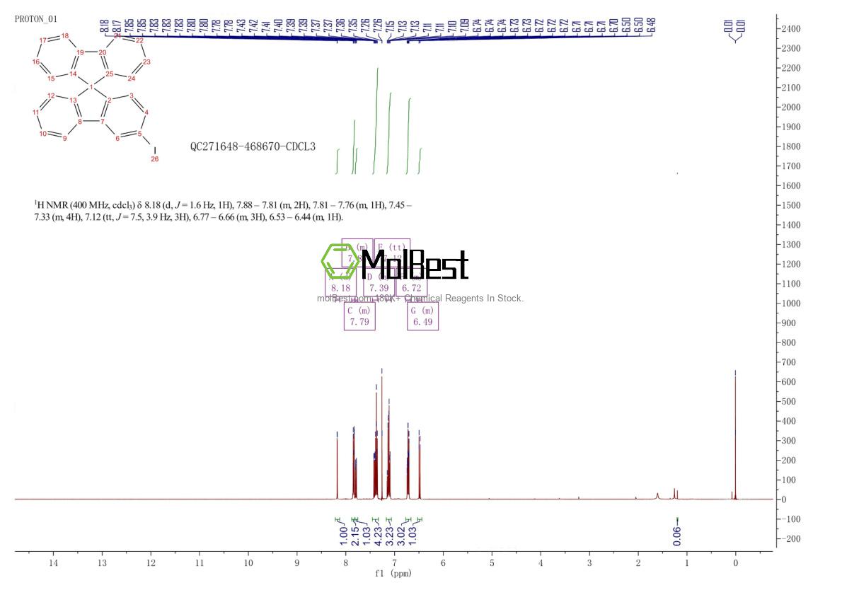 Physical sample testing spectrum (NMR) of 1778649-23-2