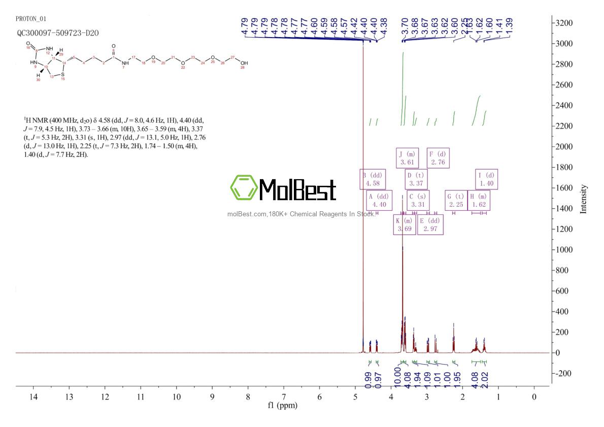 Physical sample testing spectrum (NMR) of 1778736-18-7