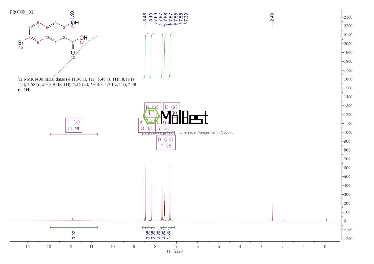 Espectro de teste de amostra física (NMR) de 1779-11-9