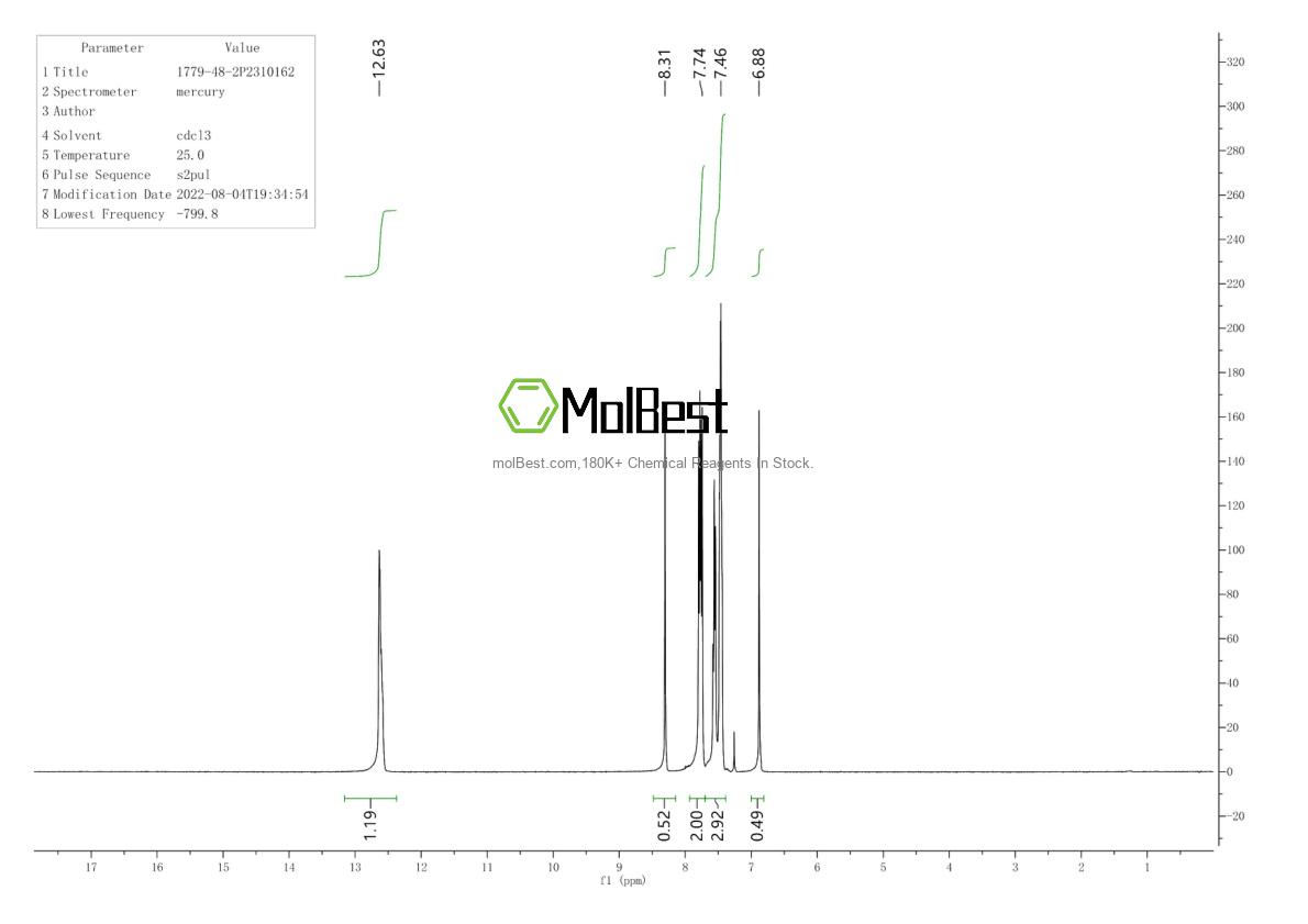 Physical sample testing spectrum (NMR) of 1779-48-2
