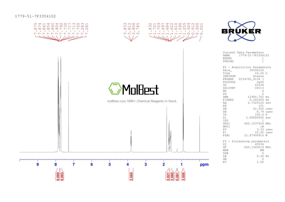 Physical sample testing spectrum (NMR) of 1779-51-7