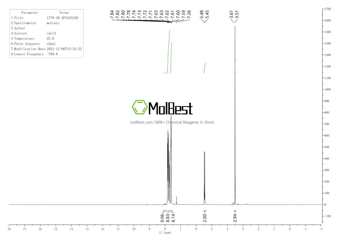 Physical sample testing spectrum (NMR) of 1779-58-4