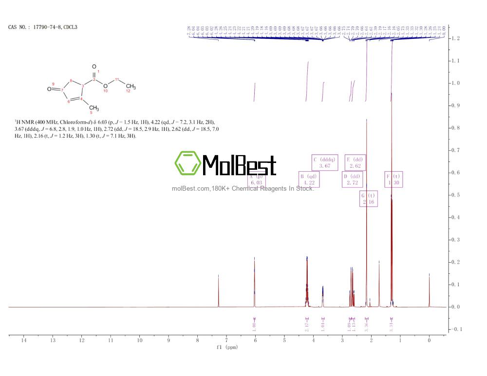 Physical sample testing spectrum (NMR) of 17790-74-8