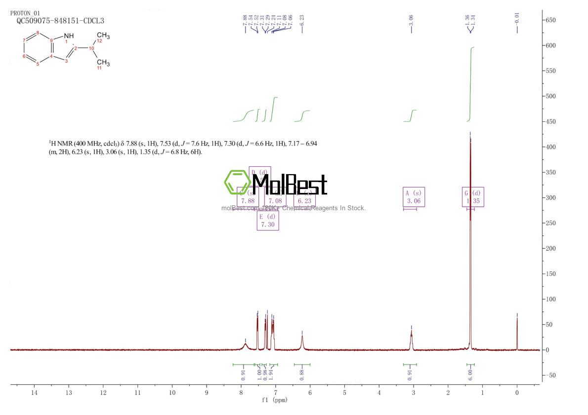 Physical sample testing spectrum (NMR) of 17790-93-1