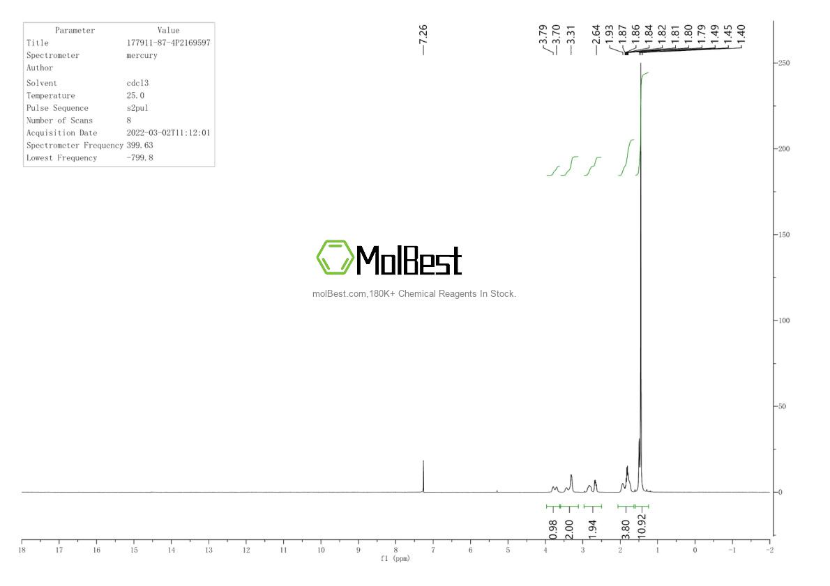 Physical sample testing spectrum (NMR) of 177911-87-4