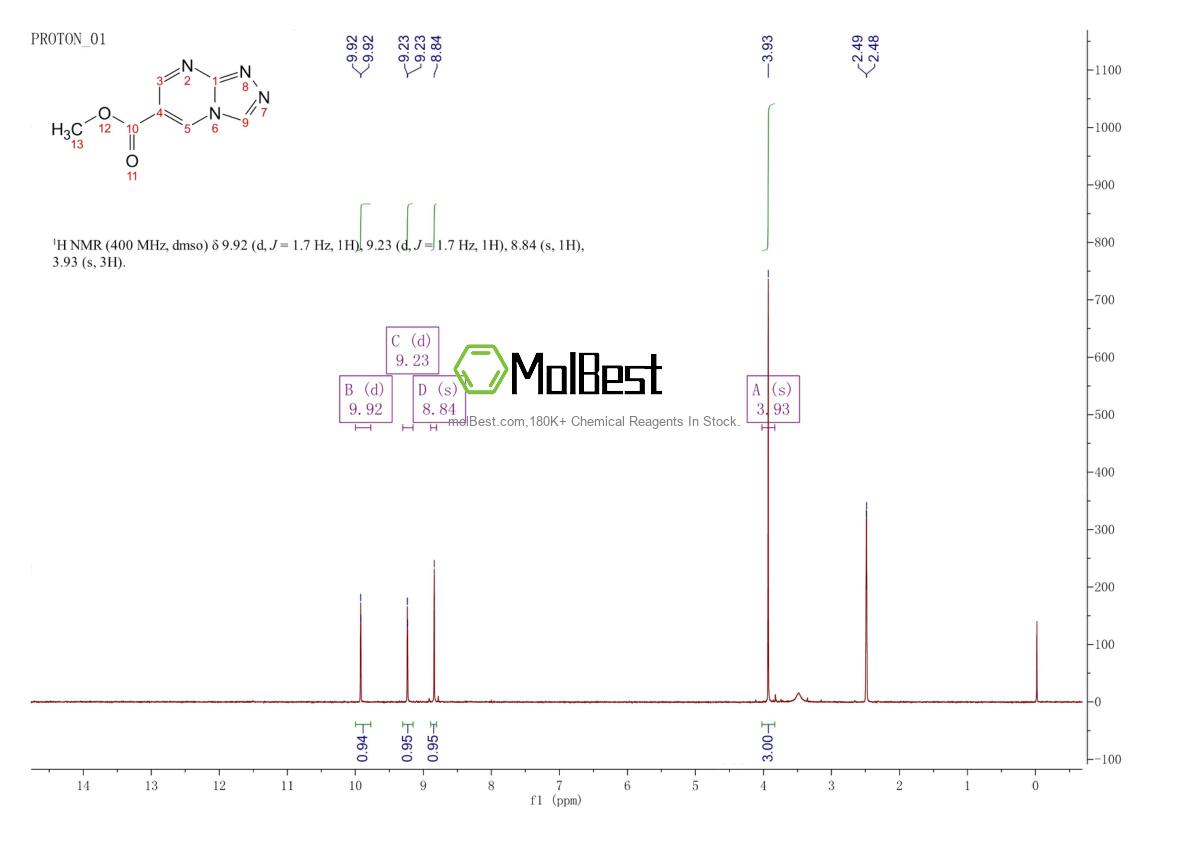Physical sample testing spectrum (NMR) of 1779132-15-8