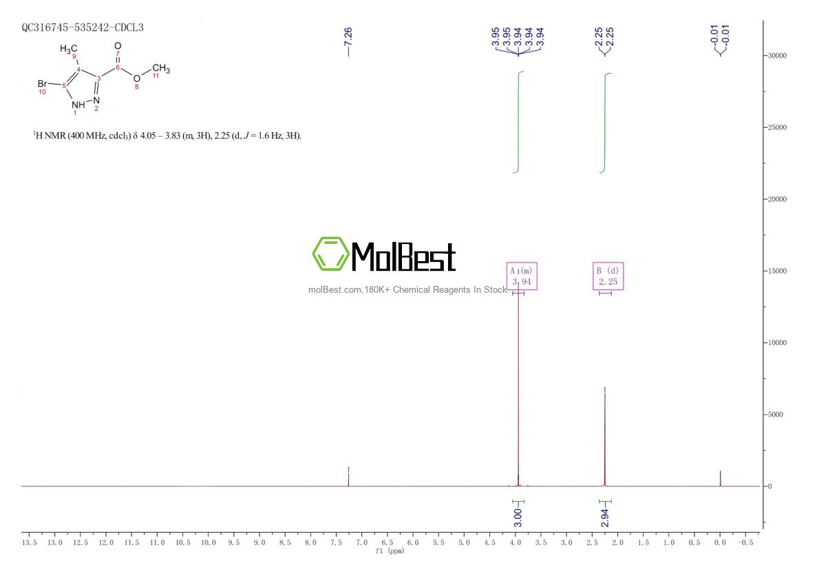 Physical sample testing spectrum (NMR) of 1779345-41-3
