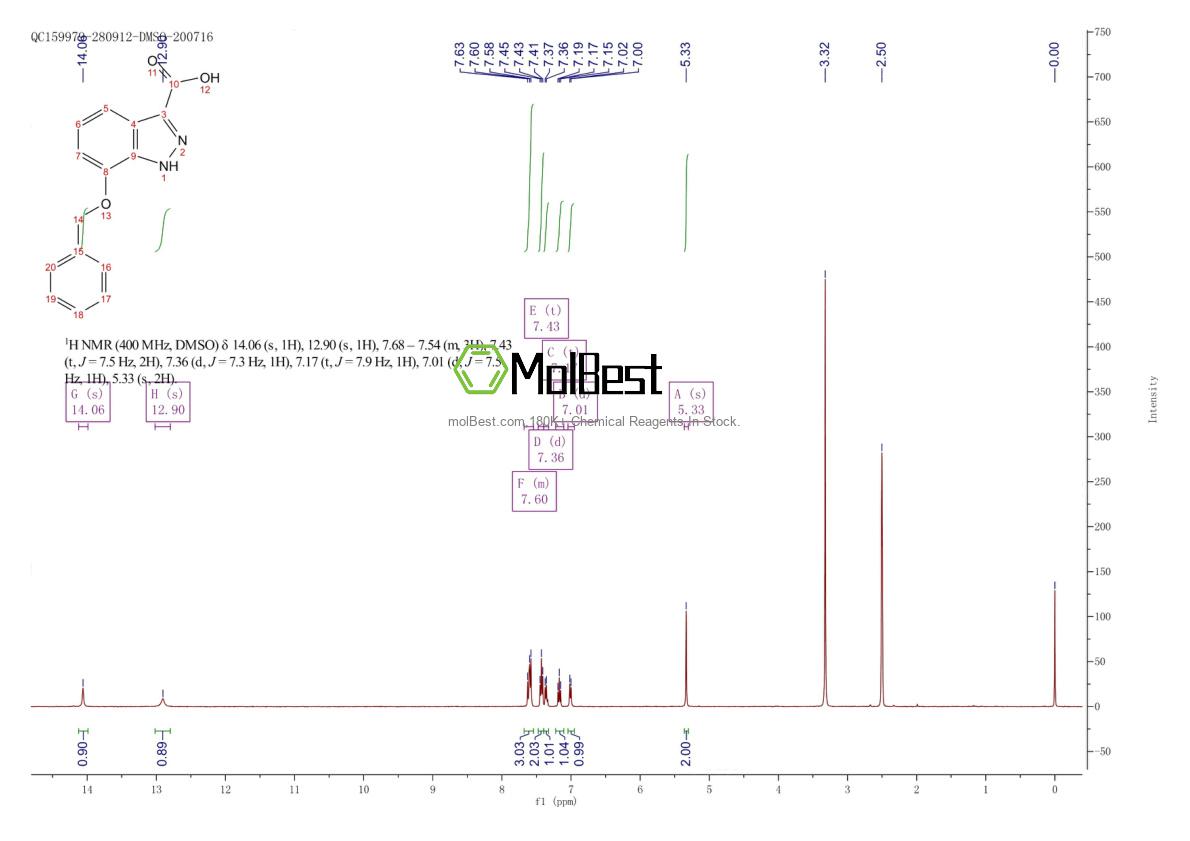 Physical sample testing spectrum (NMR) of 177941-17-2