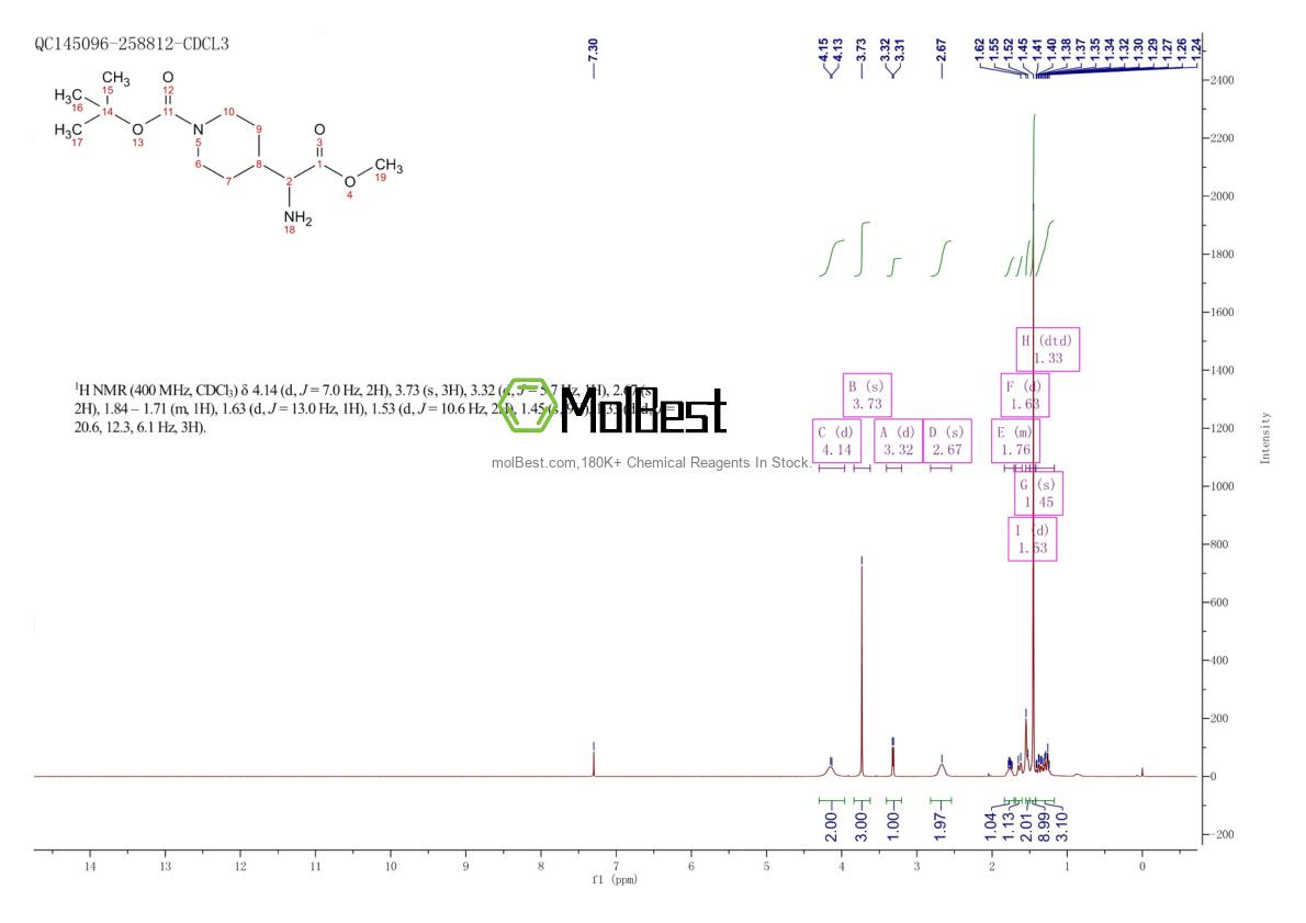 Physical sample testing spectrum (NMR) of 177948-33-3