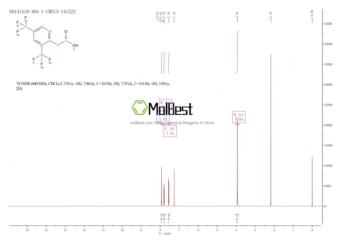 Physical sample testing spectrum (NMR) of 177952-39-5