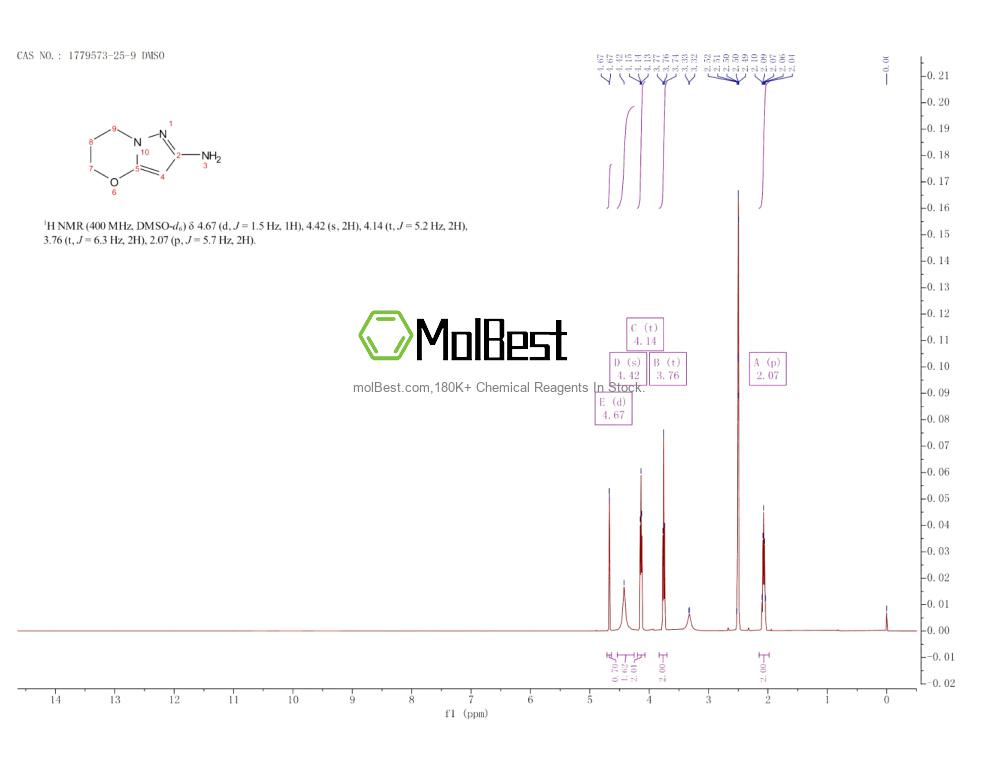 Physical sample testing spectrum (NMR) of 1779573-25-9