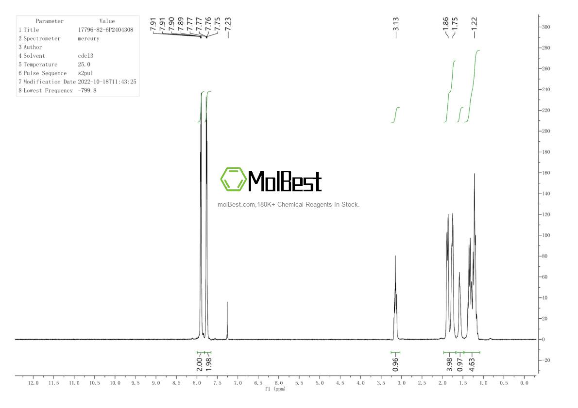 Physical sample testing spectrum (NMR) of 17796-82-6