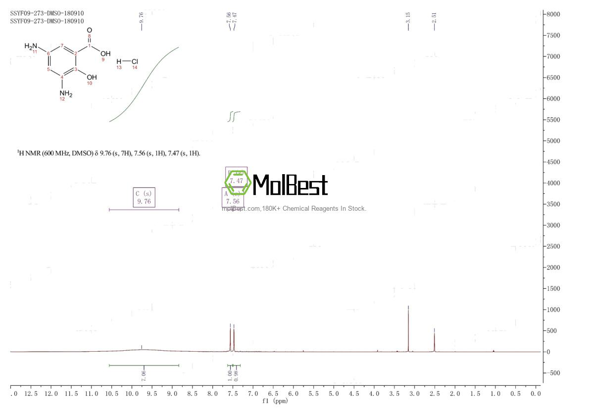 Physical sample testing spectrum (NMR) of 177960-41-7