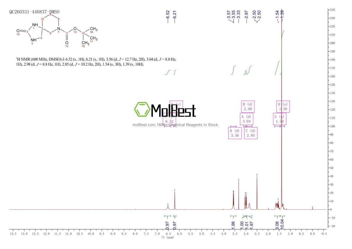 Physical sample testing spectrum (NMR) of 1779629-91-2