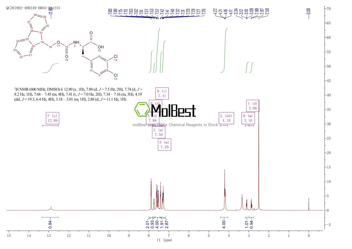 Physical sample testing spectrum (NMR) of 177966-58-4