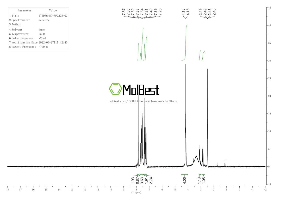 Physical sample testing spectrum (NMR) of 177966-59-5