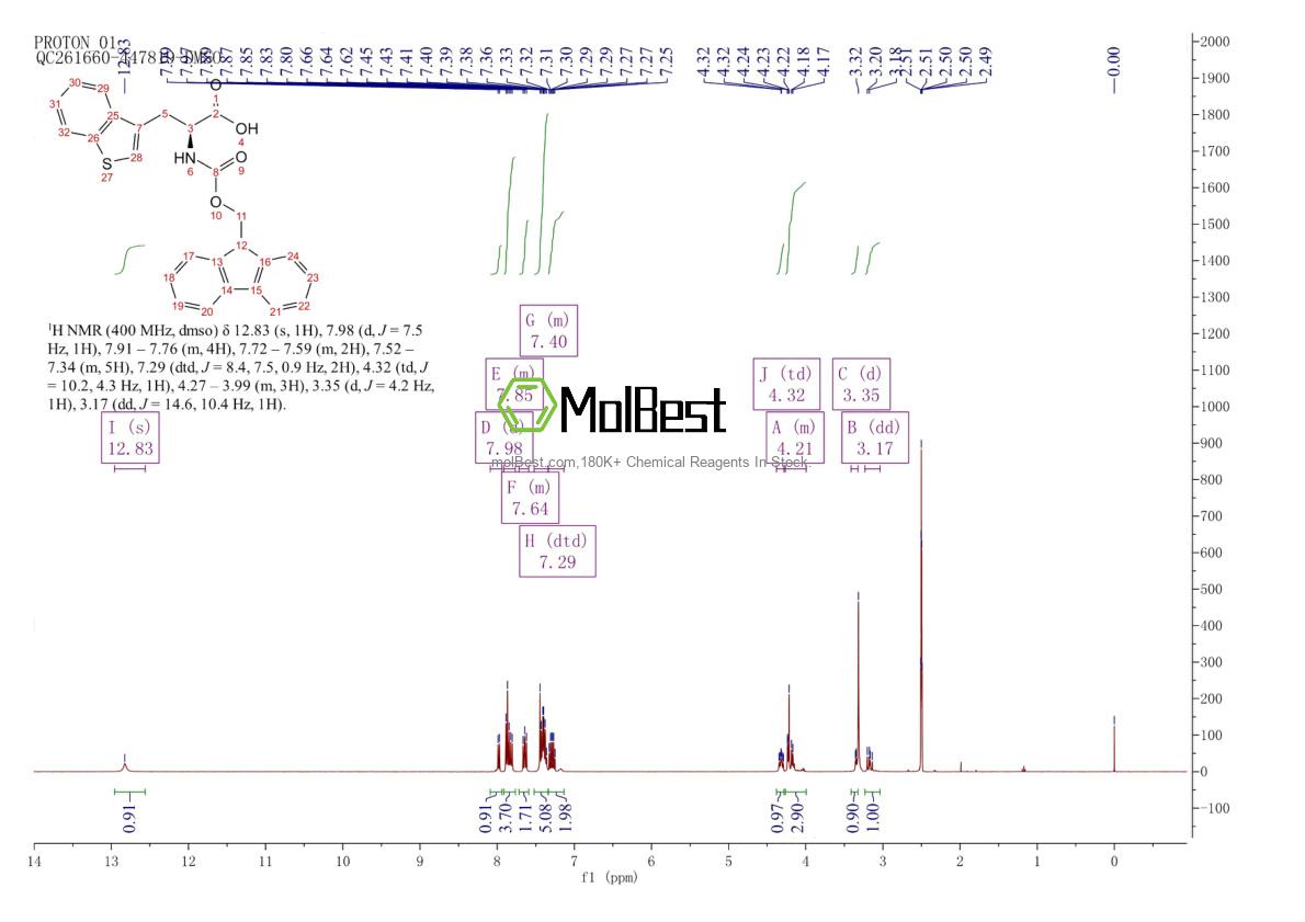 Physical sample testing spectrum (NMR) of 177966-60-8