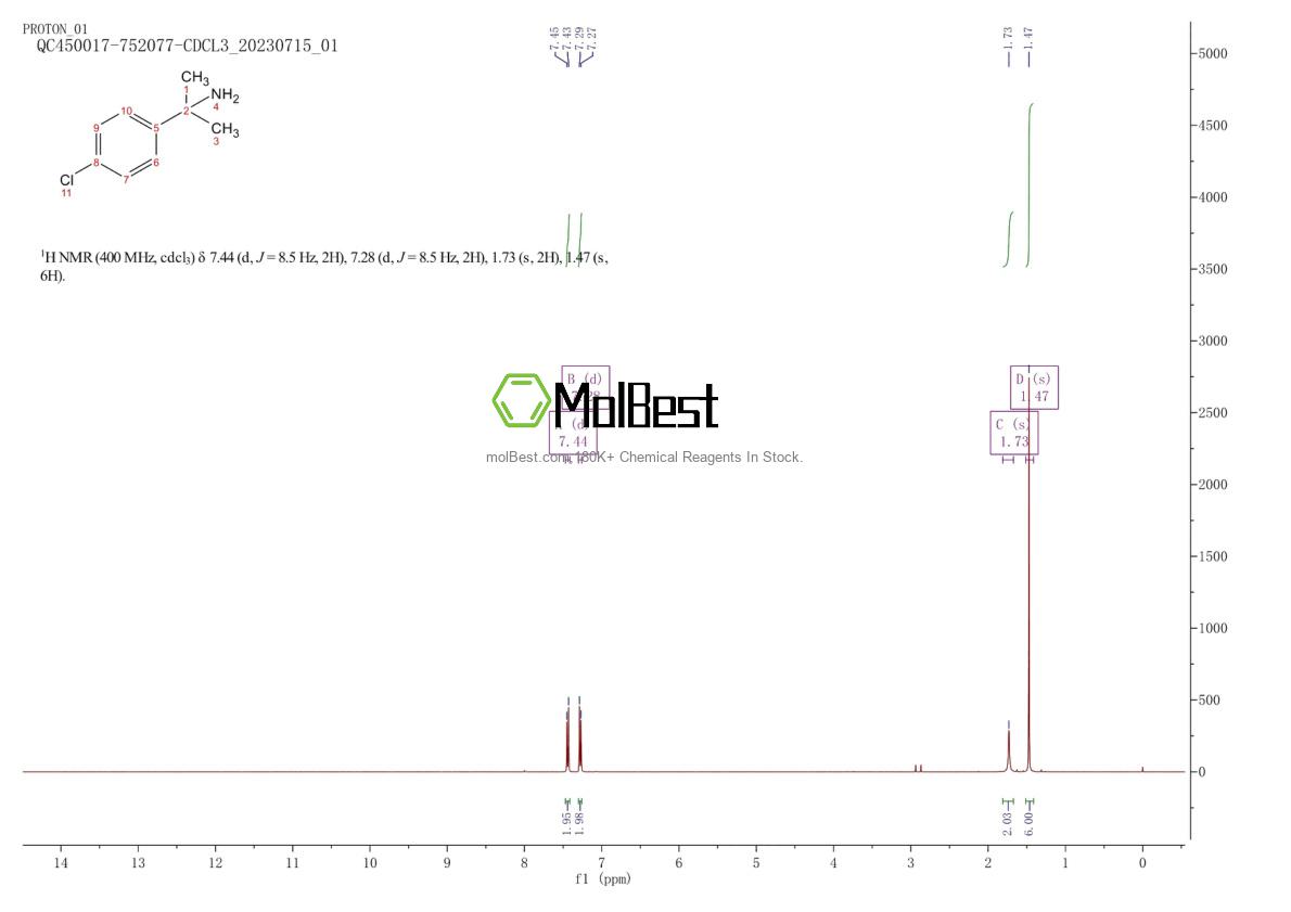 Physical sample testing spectrum (NMR) of 17797-11-4