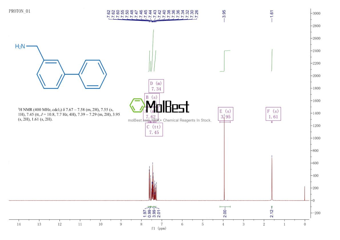 Physical sample testing spectrum (NMR) of 177976-49-7