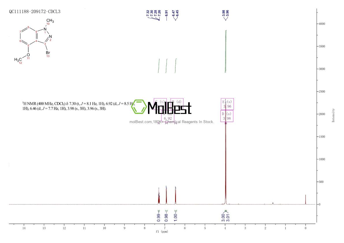 Physical sample testing spectrum (NMR) of 1779786-94-5