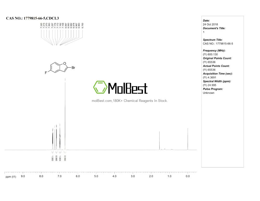 Physical sample testing spectrum (NMR) of 1779815-66-5