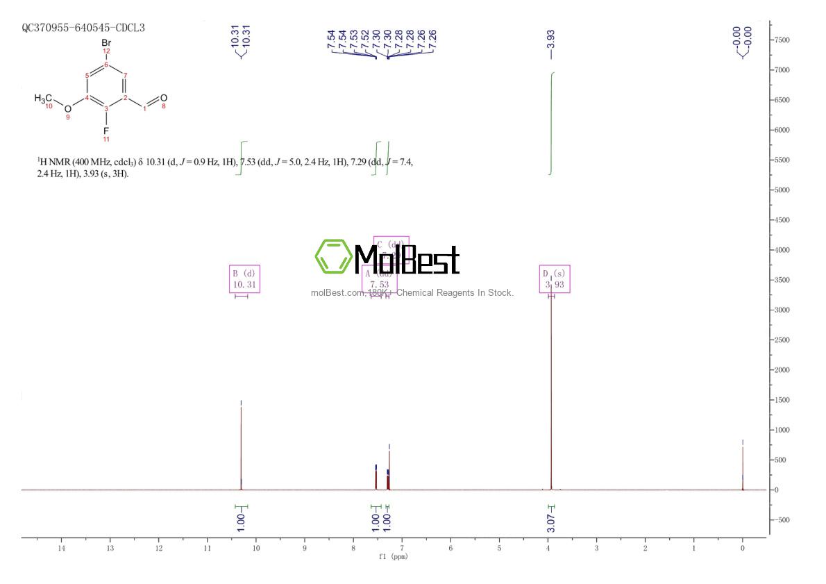Physical sample testing spectrum (NMR) of 1779832-66-4