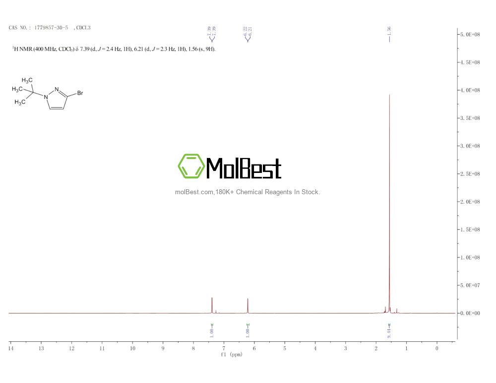 Physical sample testing spectrum (NMR) of 1779857-30-5