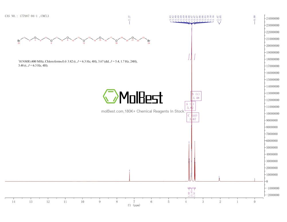 Physical sample testing spectrum (NMR) of 177987-04-1