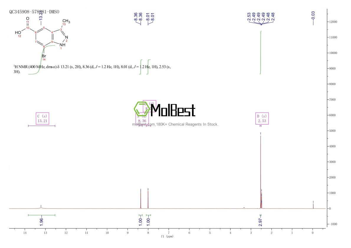 Physical sample testing spectrum (NMR) of 1779886-27-9