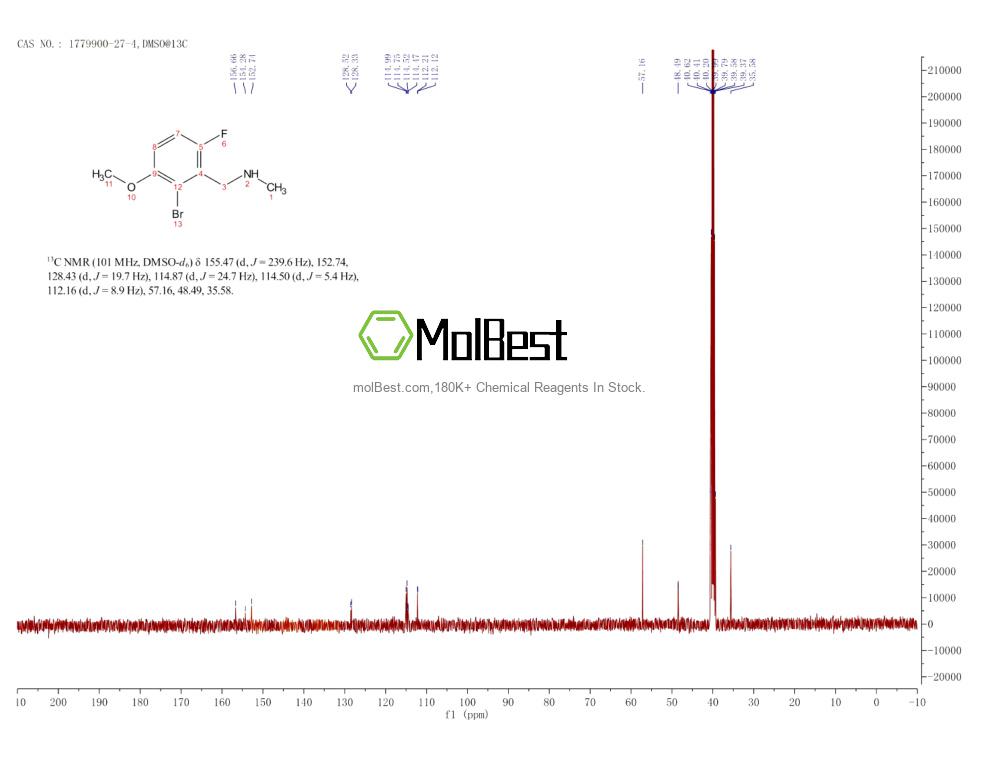 Physical sample testing spectrum (NMR) of 1779900-27-4