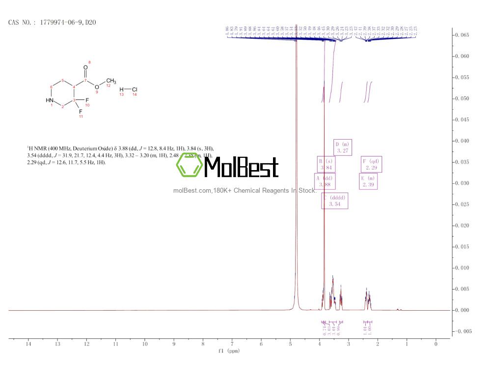 Physical sample testing spectrum (NMR) of 1779974-06-9