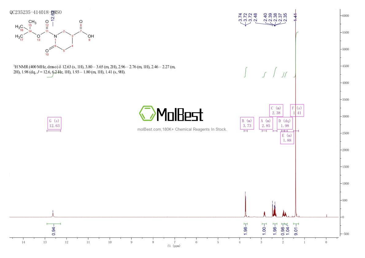 Physical sample testing spectrum (NMR) of 1779990-74-7