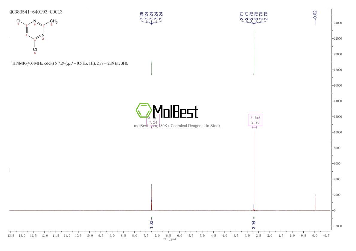 Physical sample testing spectrum (NMR) of 1780-26-3