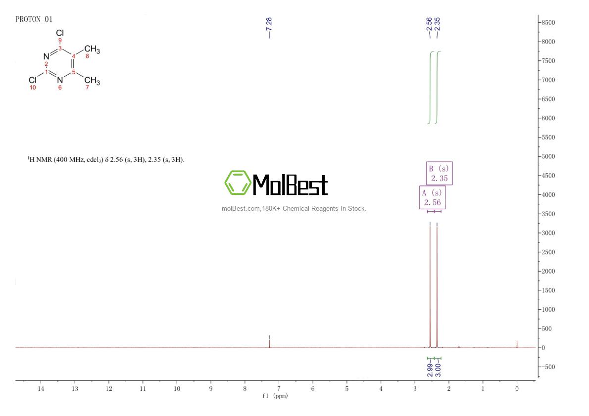 Physical sample testing spectrum (NMR) of 1780-32-1