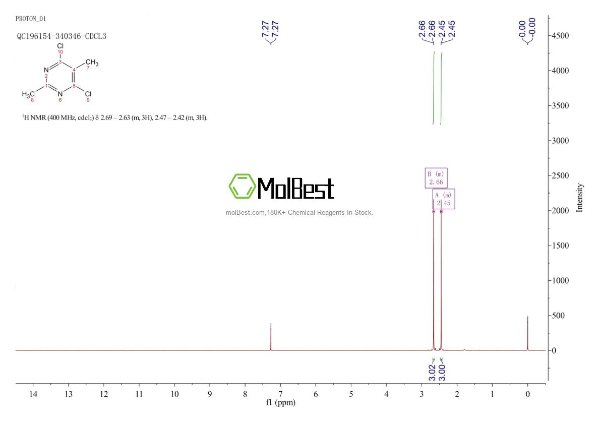 Physical sample testing spectrum (NMR) of 1780-33-2