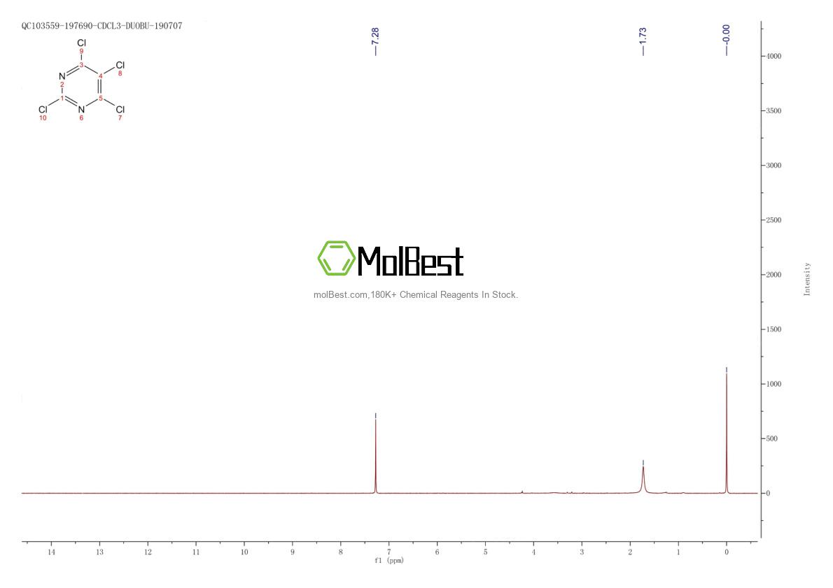 Physical sample testing spectrum (NMR) of 1780-40-1