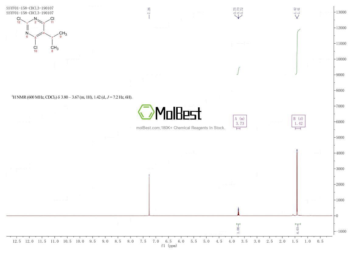 Physical sample testing spectrum (NMR) of 1780-42-3