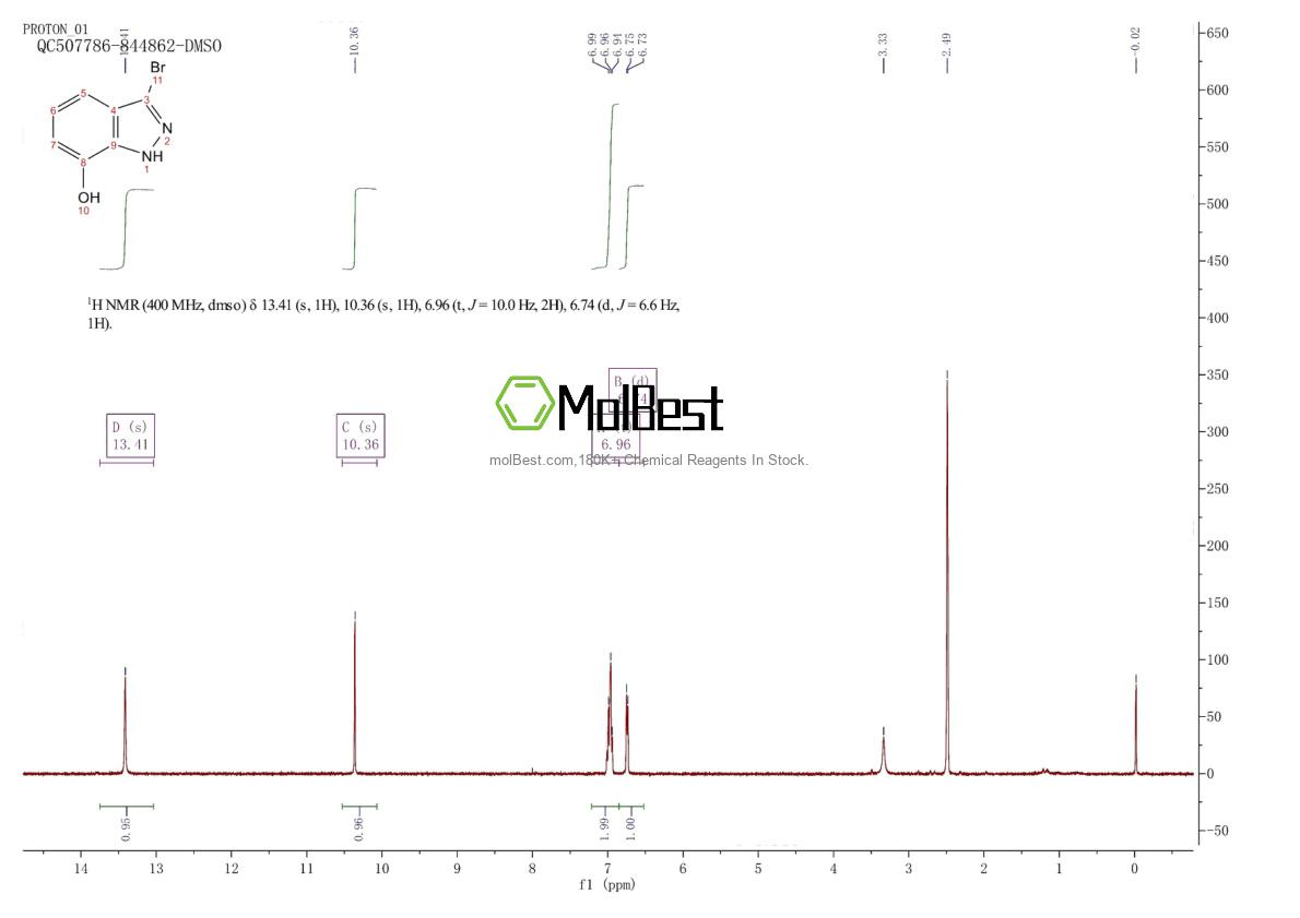 Physical sample testing spectrum (NMR) of 1780112-08-4