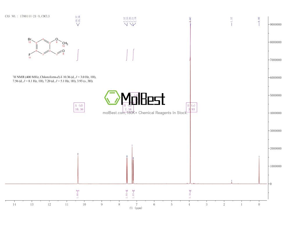 Physical sample testing spectrum (NMR) of 1780144-21-9